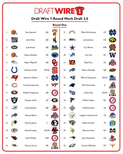 2 round mock nfl draft